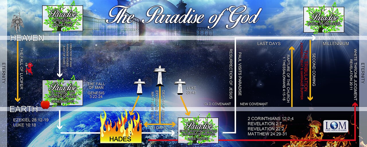 Best Days/End-time Seminar - Dr. Larry Ollison (Session 3)