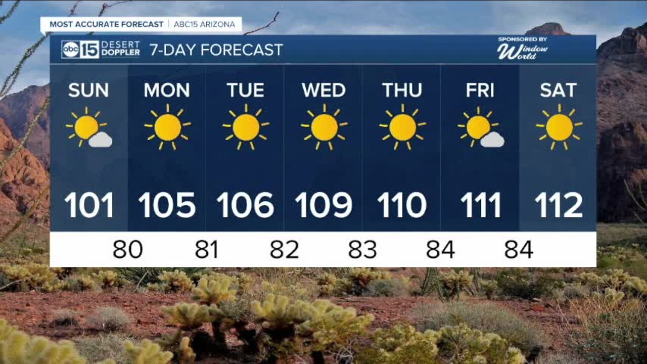 How & dry weekend ahead of a huge warm-up next week