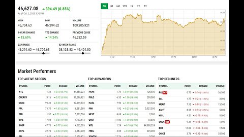 Continuous increase in index