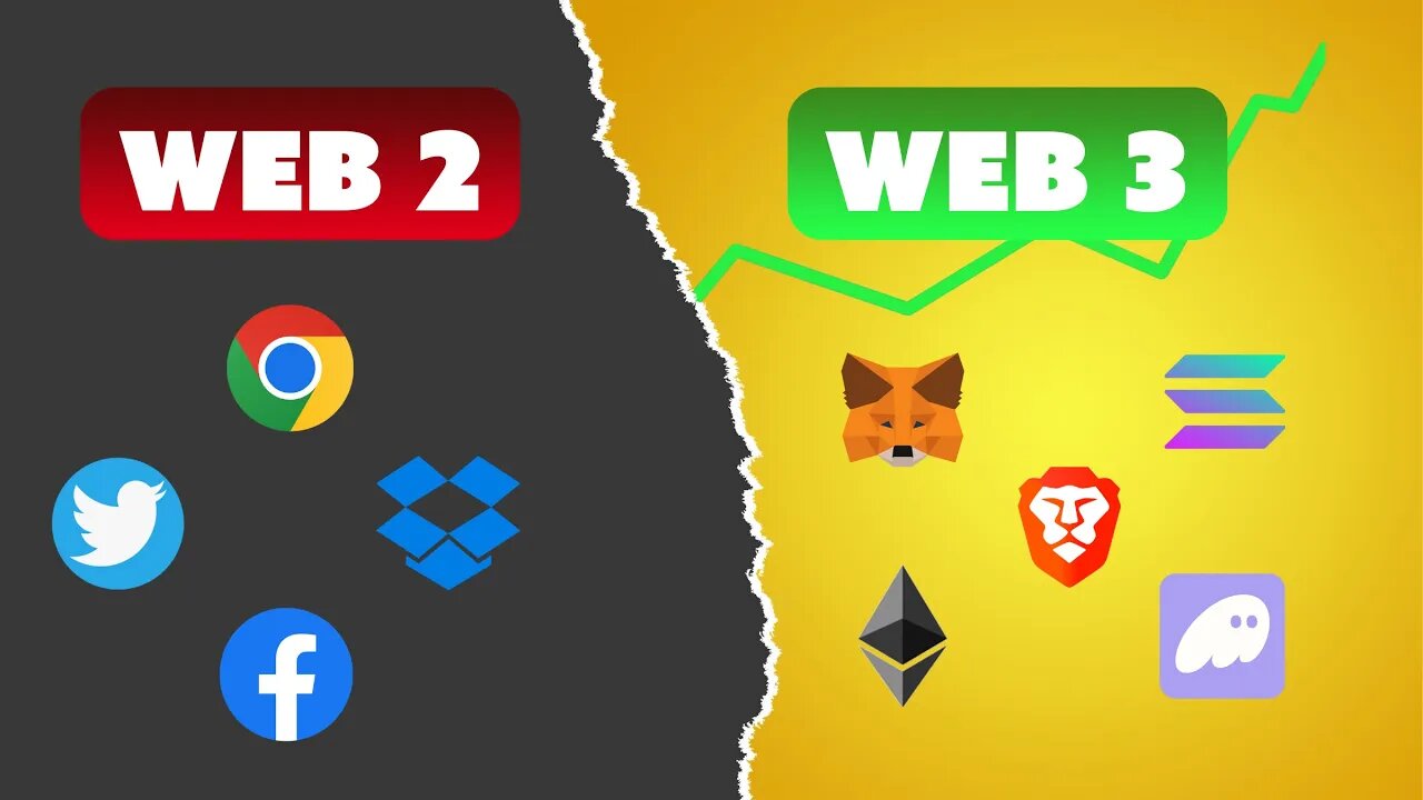 Evolution from Web2 to Web3 (Simple with Examples)