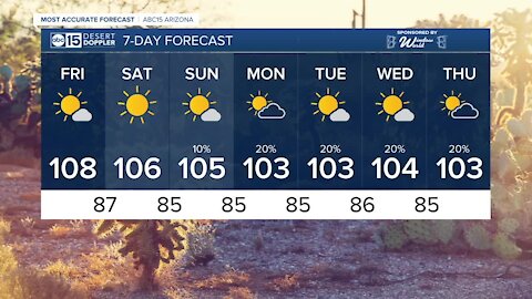 FORECAST: Hot days and pollution problems heading into the weekend