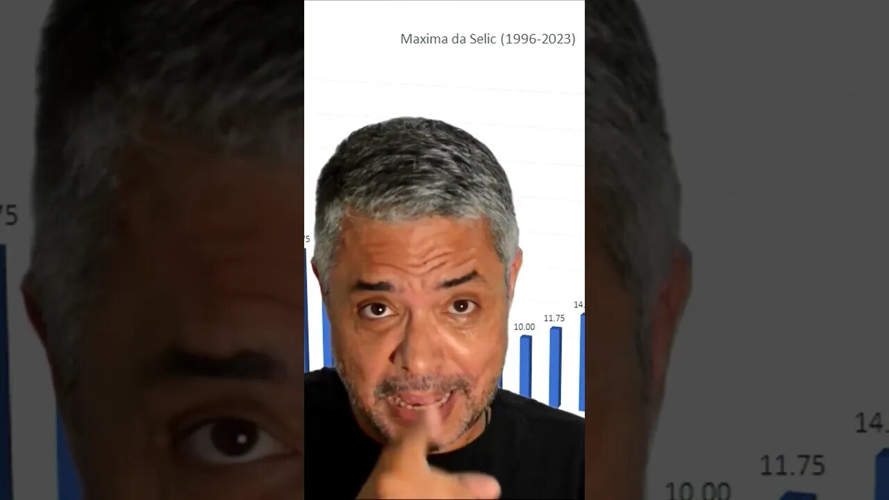 Taxas de juros menores não são bons? #shots #shorts #short #política #governo #jurosbaixo