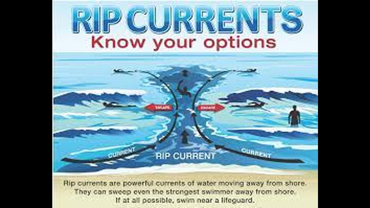 Rip Current Survival Guide (Part 1)