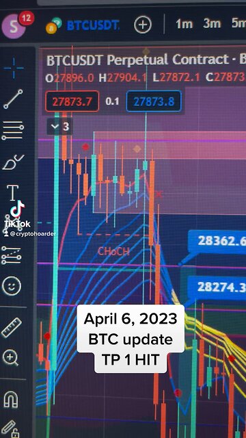April 6, 2023: BTC Update and Next play