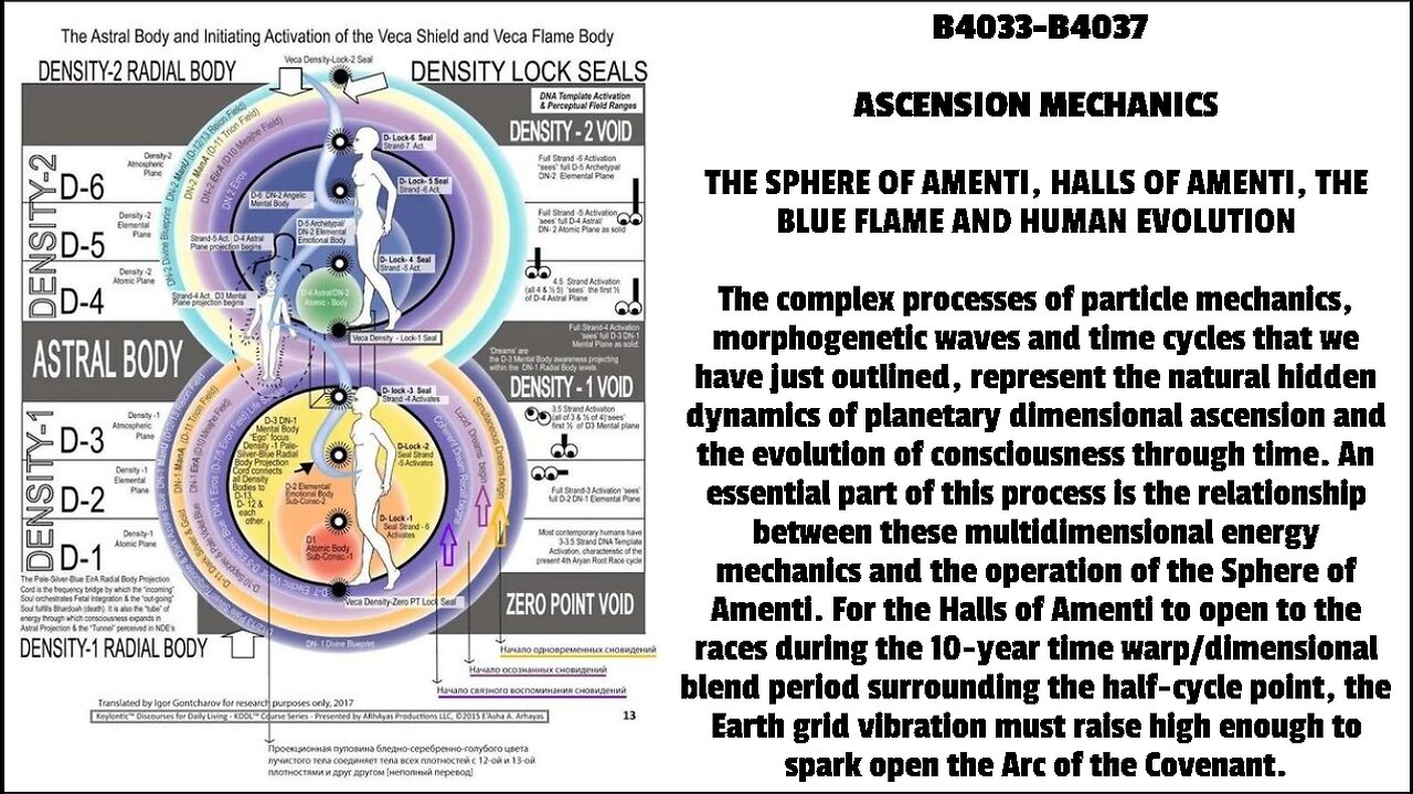 THE SPHERE OF AMENTI, HALLS OF AMENTI, THE BLUE FLAME AND HUMAN EVOLUTION The complex processes of