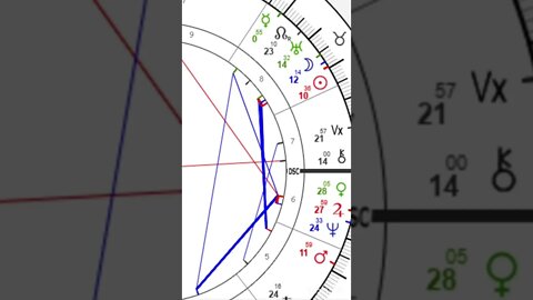 ☀️Solar🌑 Eclipse in Taurus ♉ ⚡April 30 2022