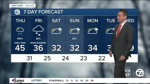 Detroit Weather: Rainy start; mild December afternoon