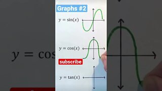 sin cosine tan function graphs