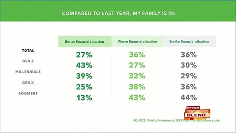 Fidelity's Top Financial Resolutions in Uncertain Times