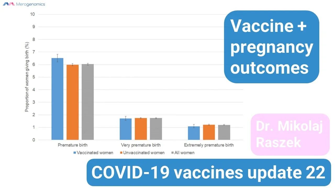 Pregnancy outcomes post Vaccination - COVID-19 mRNA vaccines update 22