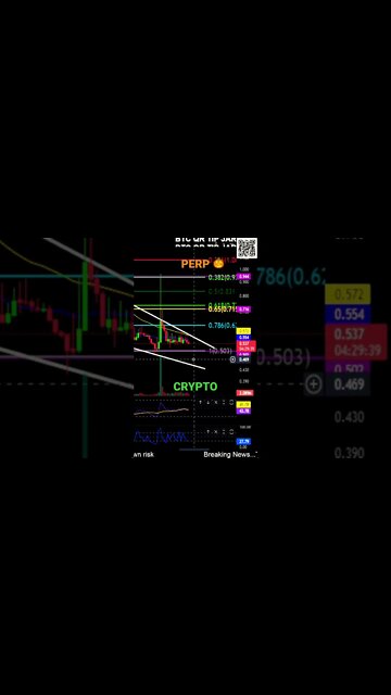 PERP in falling wedge, support to hold!🧟‍♂️🎃👀💰🚀💎🙌