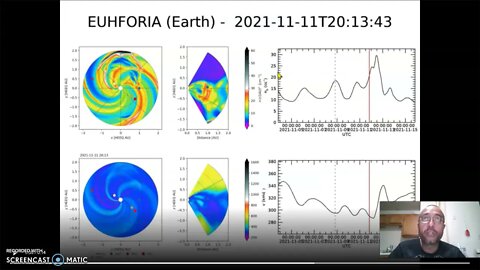 6.0 Magnitude earthquakes, Missing Data, Data not adding up