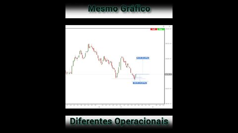 HK50 - PRICE ACTION / FIMATHE QUAL SEGREDO ? #shorts