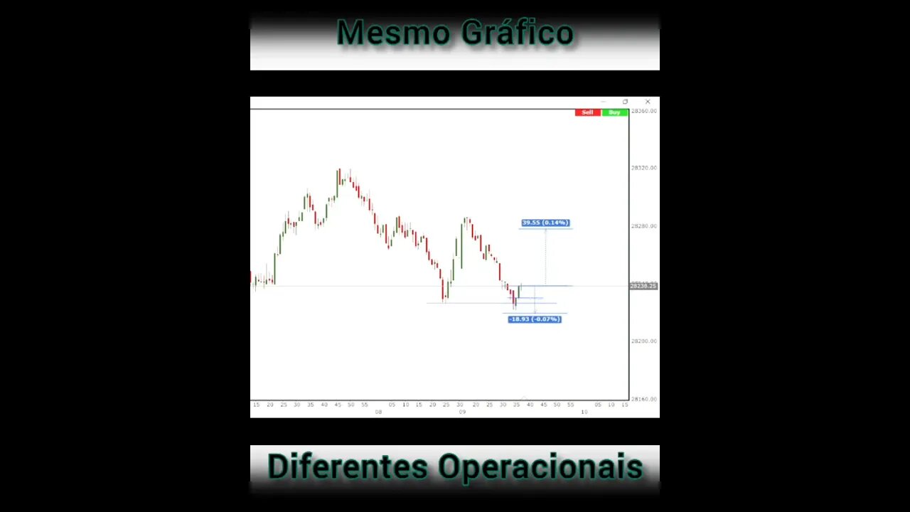 HK50 - PRICE ACTION / FIMATHE QUAL SEGREDO ? #shorts