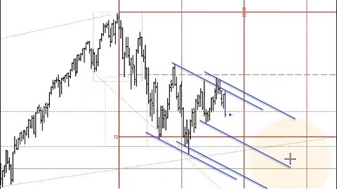 March 10 2023 Plus3 Futures and Commodities Show