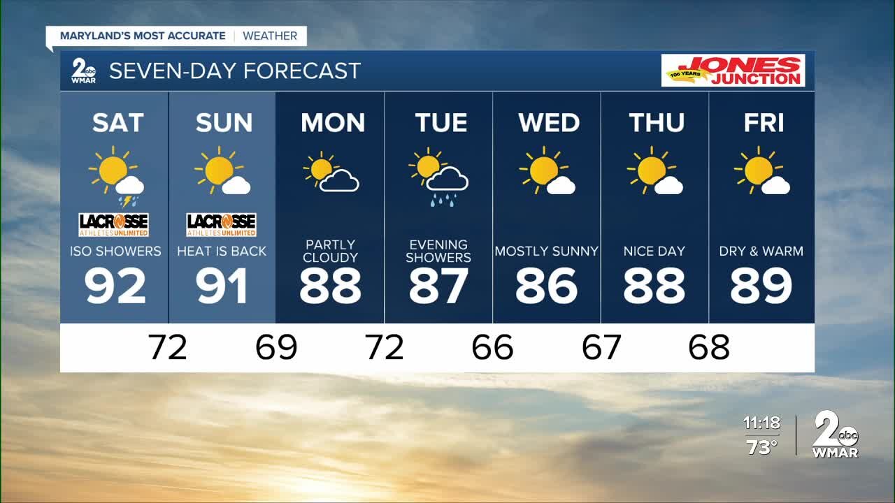 Hot & humid this weekend: Spotty rain chances