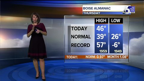 Dry and mild weather pattern sets in for the foreseeable future