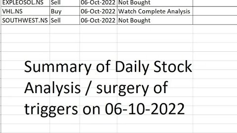 Summary of Daily Analysis / Surgery of triggers on 06-10-2022