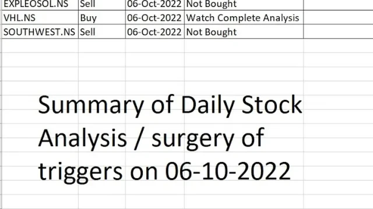 Summary of Daily Analysis / Surgery of triggers on 06-10-2022
