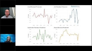 Talking Data Episode #176: Oil, More Oil