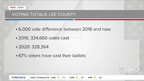 Election 2020: voting totals Southwest Florida