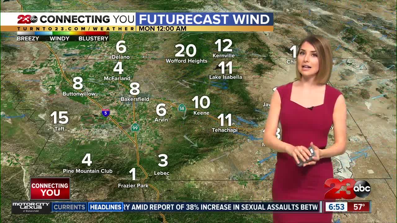 Hot and hazy today, ahead of cool down early next week