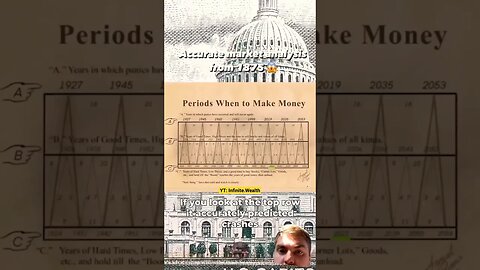 Profit from Economic Recessions - "Chaos Is A Ladder" #stocks #recessionproof #businessadvice