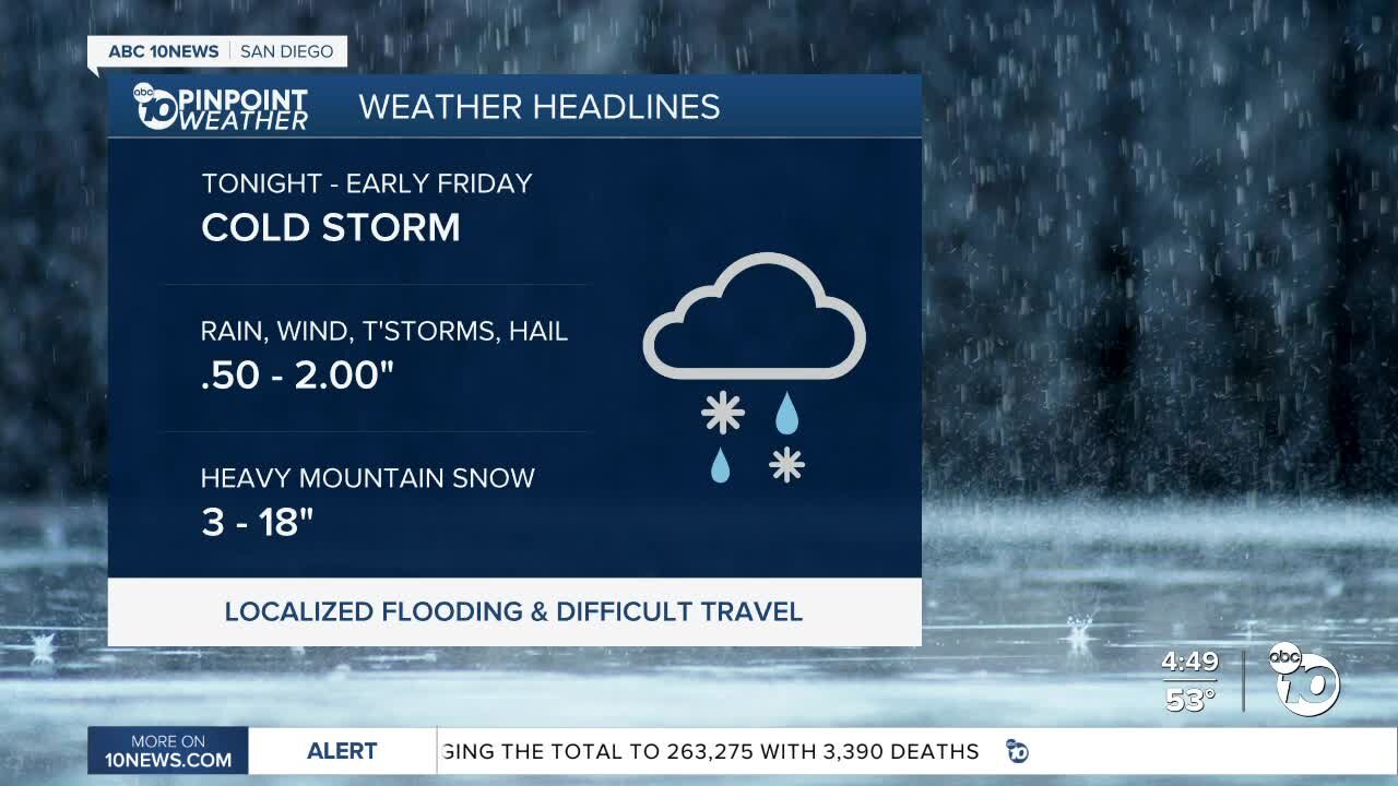 ABC 10News Pinpoint Weather with Meteorologist Megan Parry