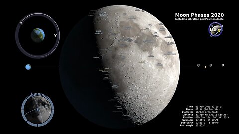 Moon Phases 2020 - Northern Hemisphere