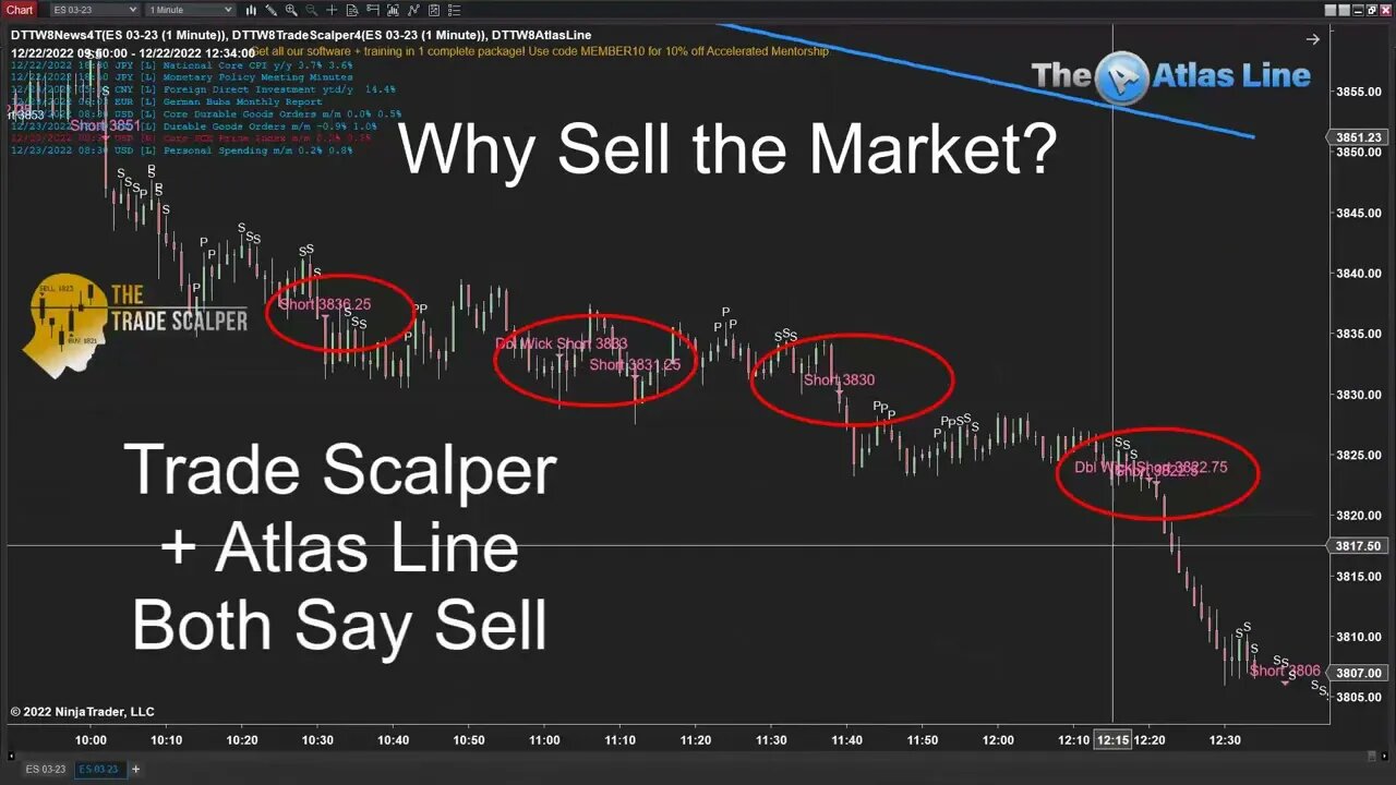3 Steps for Traders - Think direction + signals + RISK = Winners