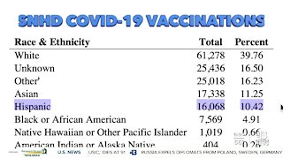 Closing the COVID-19 vaccine gap: A closer look at Nevada's new equity initiative