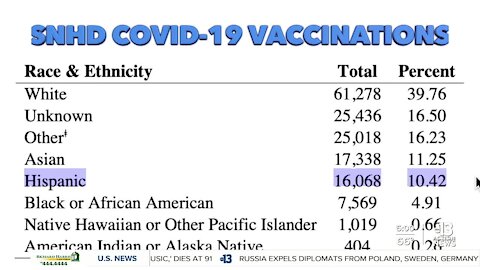 Closing the COVID-19 vaccine gap: A closer look at Nevada's new equity initiative