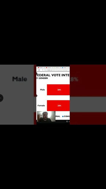 Pierre Poilievre HAS the FEMALE vote!
