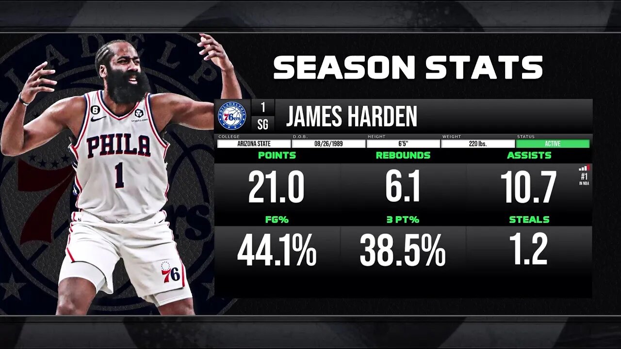 With James Harden Leaving, Do The Sixers Blow It Up?