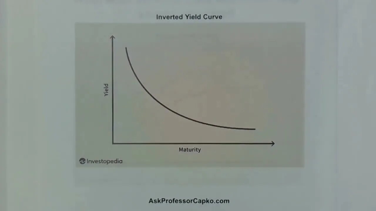 What is an Inverted Yield Curve?