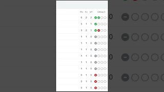 😃⚽[TABELA DO CARIOCÃO]⚽😃 RESULTADOS PRIMEIRA RODADA #tabela #carioca2023