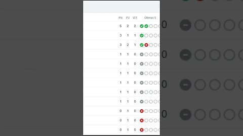 😃⚽[TABELA DO CARIOCÃO]⚽😃 RESULTADOS PRIMEIRA RODADA #tabela #carioca2023