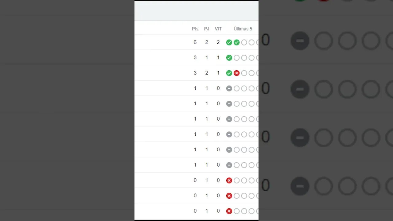 😃⚽[TABELA DO CARIOCÃO]⚽😃 RESULTADOS PRIMEIRA RODADA #tabela #carioca2023