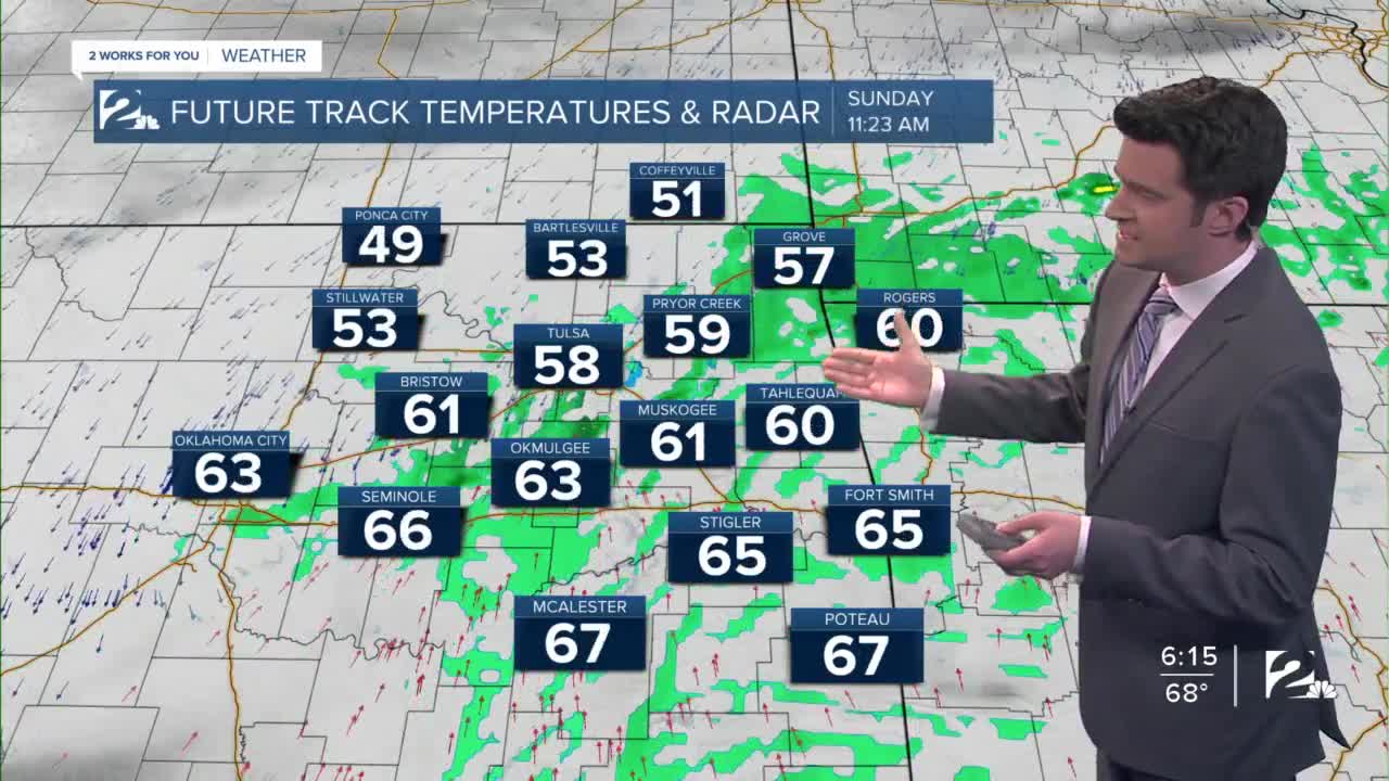 Saturday 6pm Weathercast