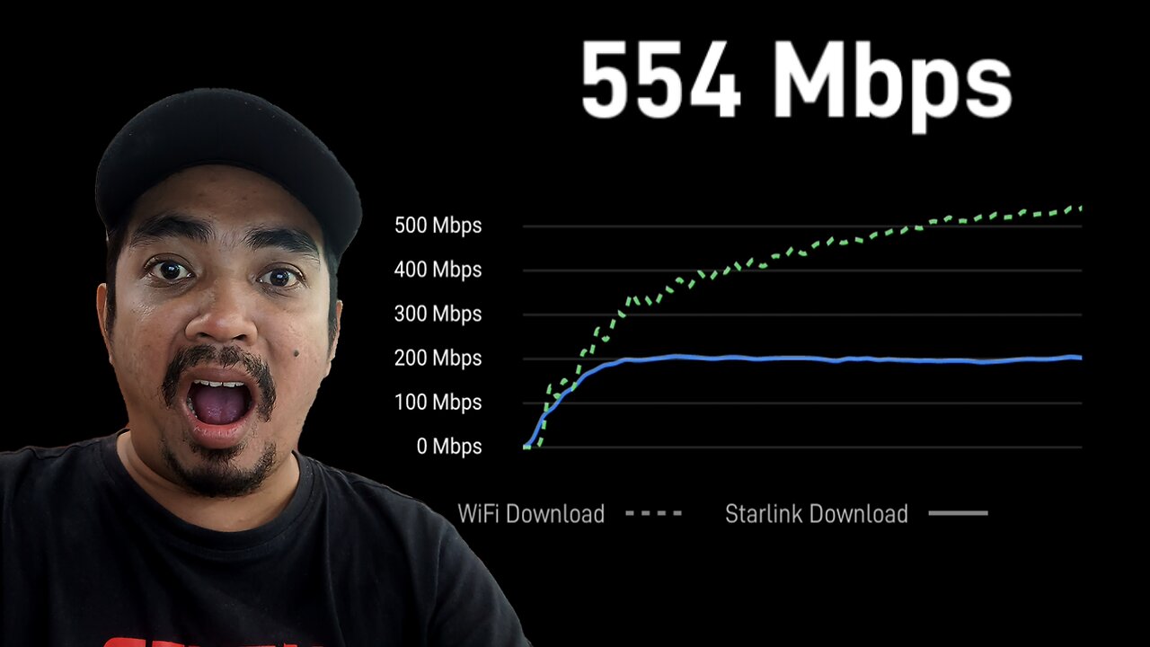 STARLINK SPEEDTEST