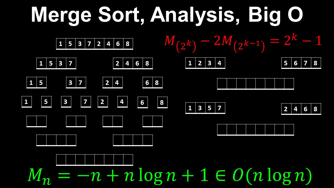 Merge Sort, Algorithm Analysis, Big O, O(nlogn) - Discrete Mathematics