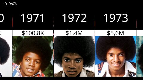 List of Michael Jackson Transformation From 1958 To 2009 -MichaelJackson