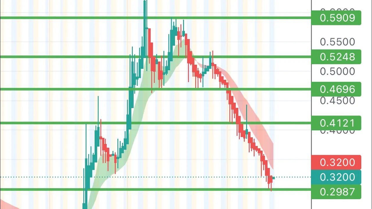 #MULN update! Short interest updates and price action!