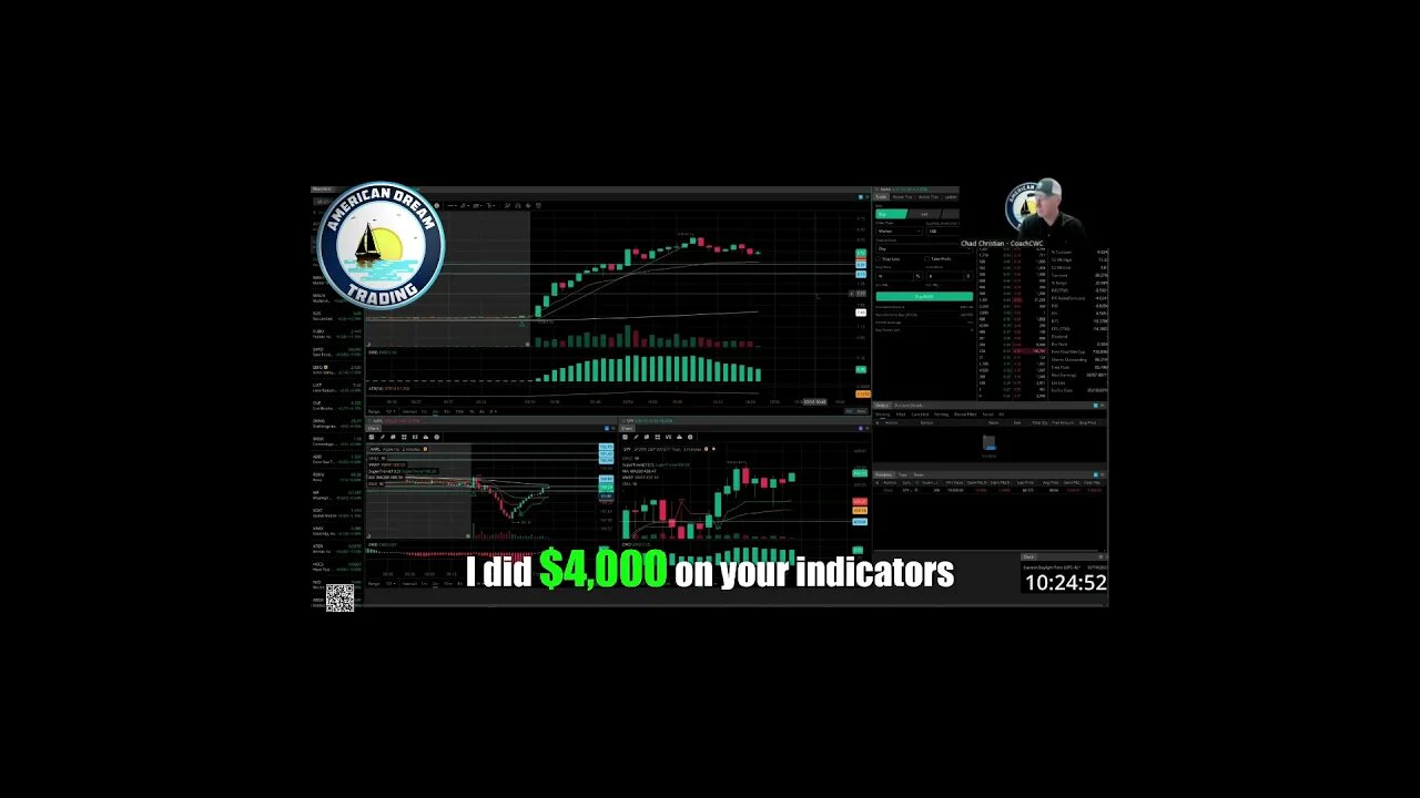 Trading View Success - Achieving +$16,000 Profit With Our Indicators