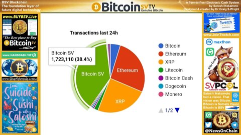 BSV Dominant Tx Vol 38.4%