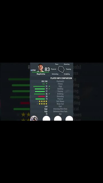 FIFA 23 - PLAYER’S ATTRIBUTES — RAPHINHA — BARCELONA