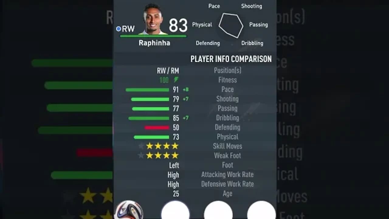 FIFA 23 - PLAYER’S ATTRIBUTES — RAPHINHA — BARCELONA