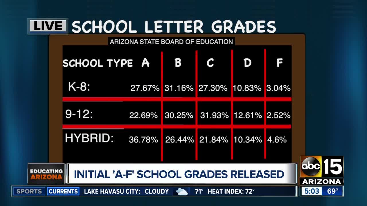School grades released by Arizona education department