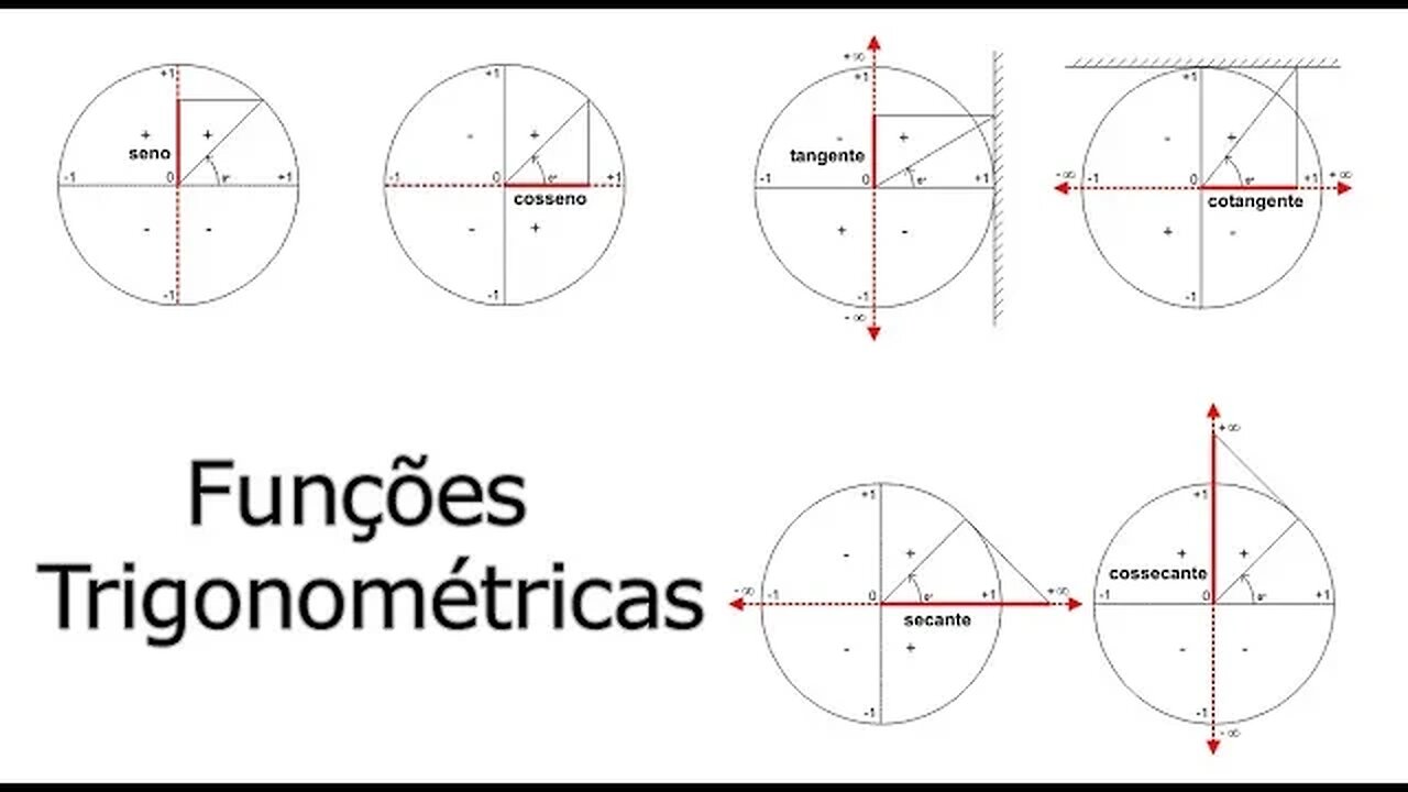 Funções trigonométricas