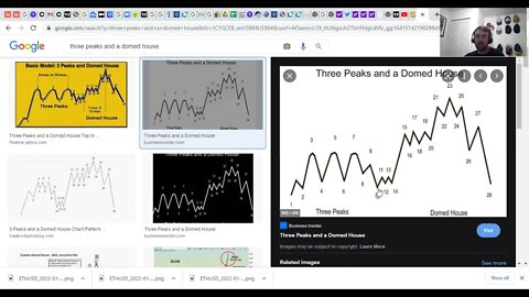 Where are we Headed in the Market Cycle?